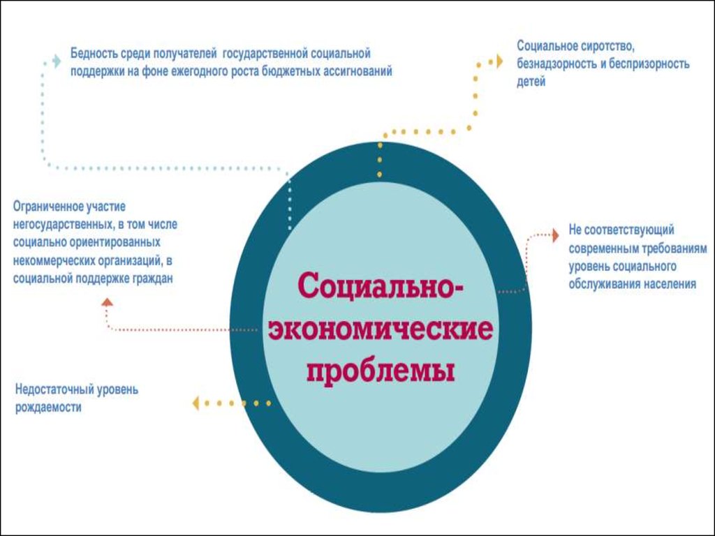 Федеральные программы социальной защиты населения. Социальная поддержка госпрограмма. Государственные социальные программы. Государственная программа поддержки граждан. Социальная поддержка граждан РФ.