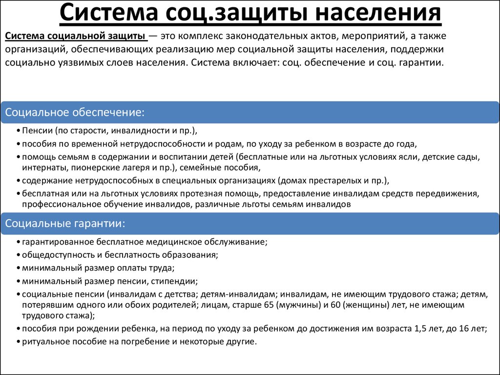 Соцзащита сайт финансирование. Социальная защита населения. Подсистема населения. Система социальной защиты. Комплекс социальной защиты населения.