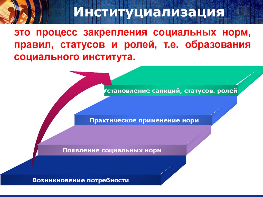 Процесс что обозначает. Институциализация. Институциализация процесс. Институциализация этапы. Этапы процесса институционализации.