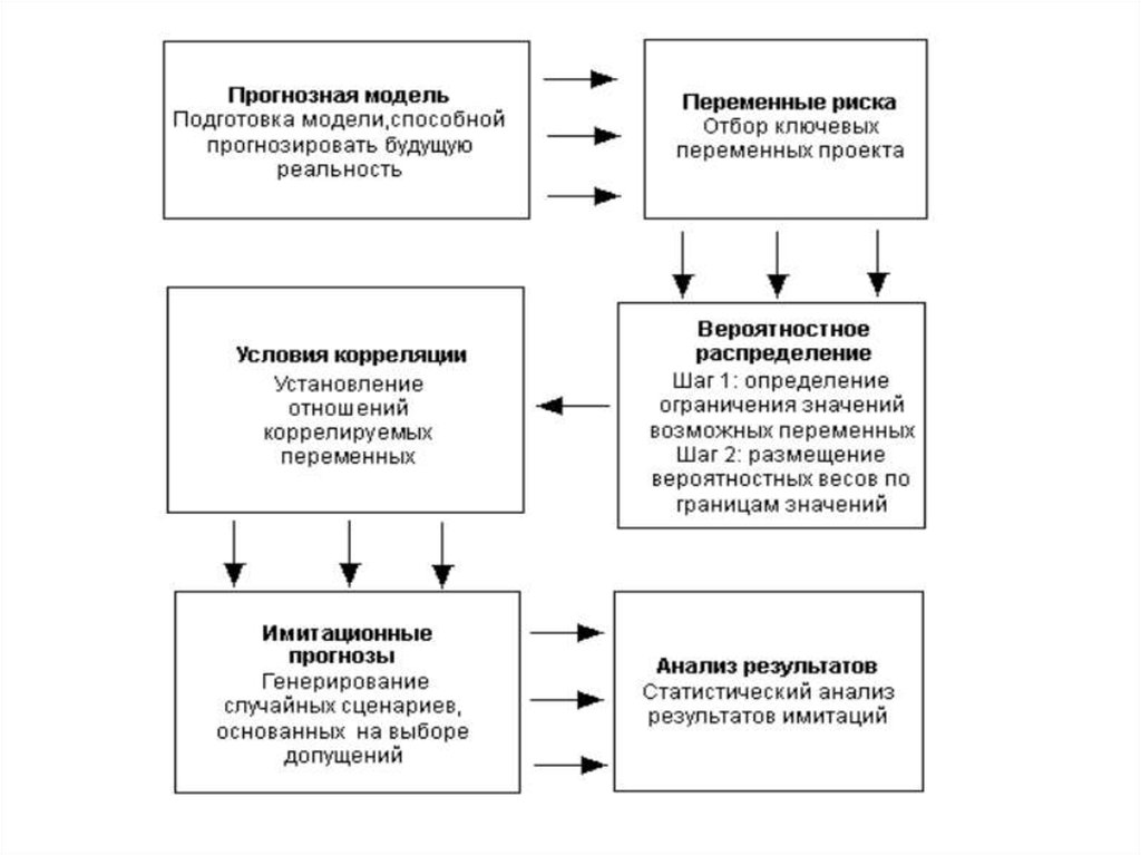 Отбор рисков