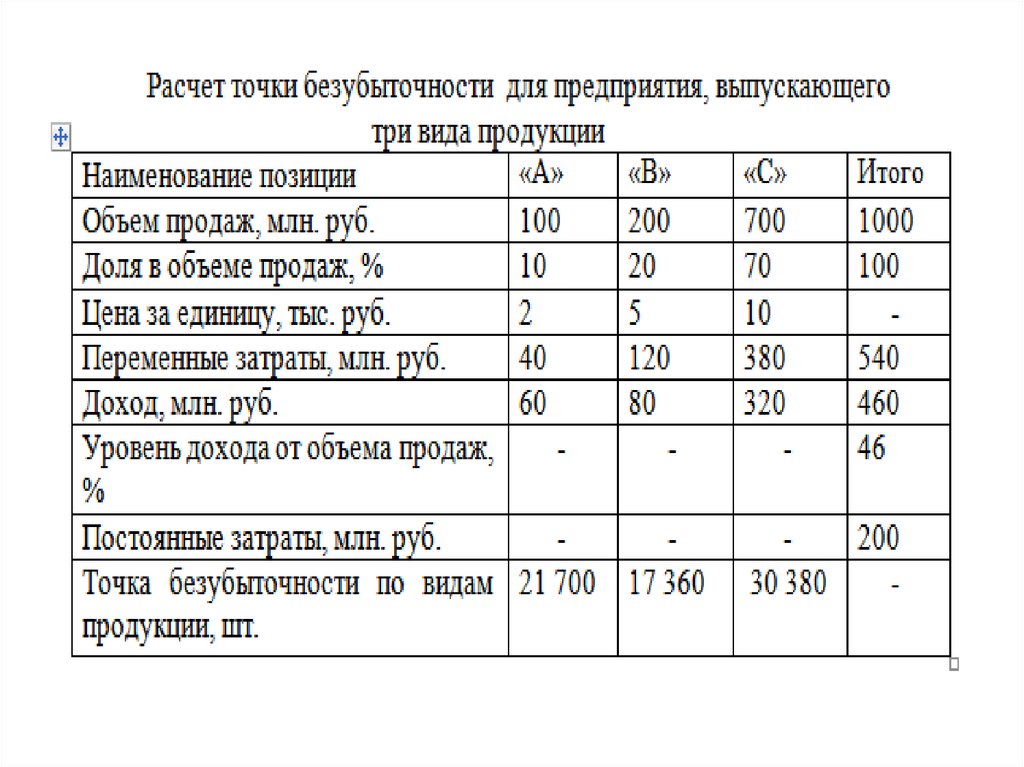 Анализ сценариев инвестиционного проекта пример