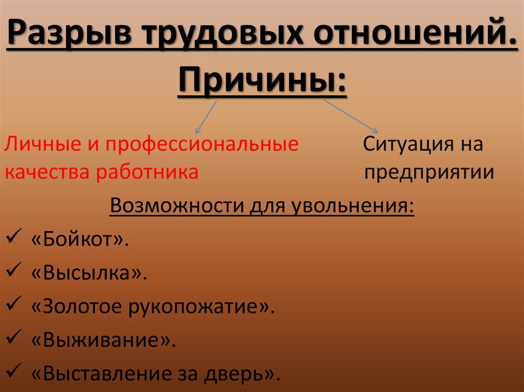 Причины отношений. Причина условия разрыва трудовых отношений. Разрыв отношений причины. Что может спровоцировать разрыв трудовых отношений.