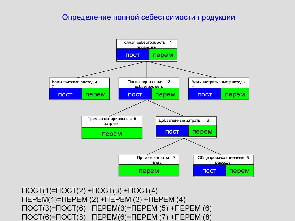 Определить полное