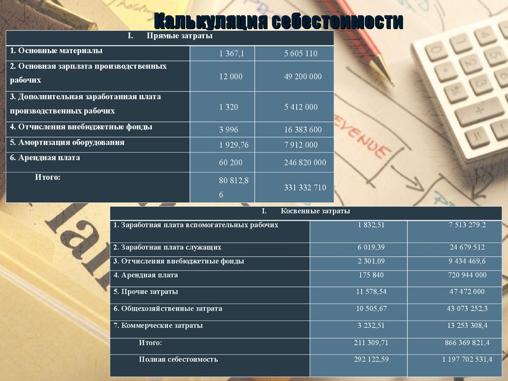 Картинки расчет себестоимости