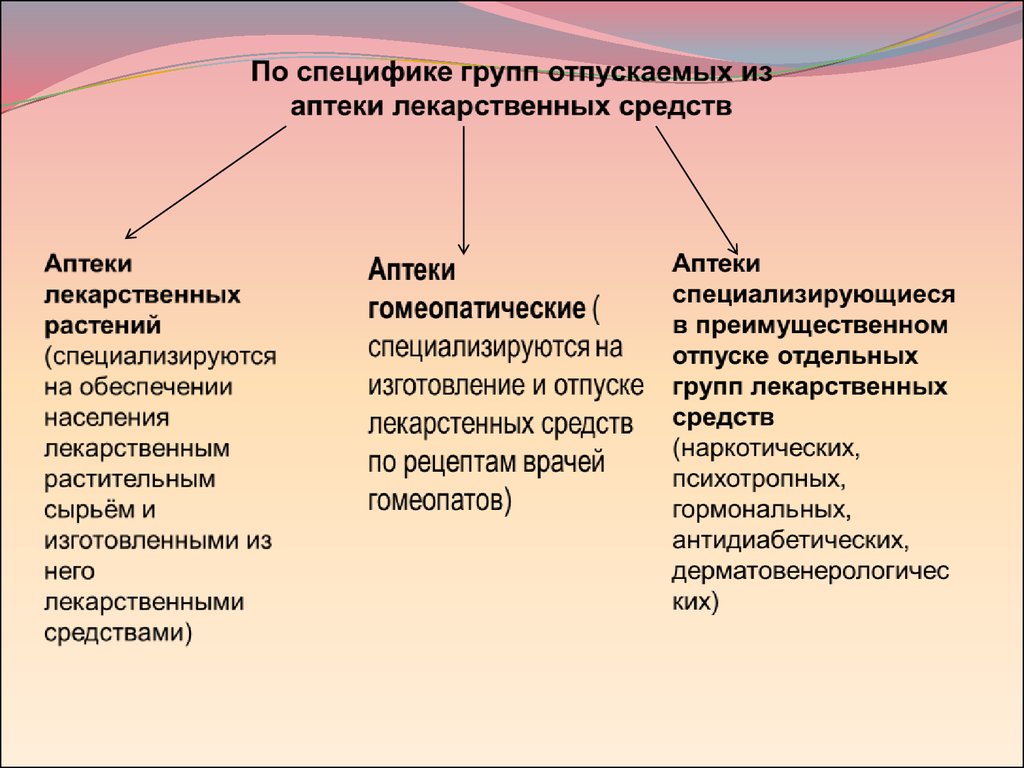 Особенности группы