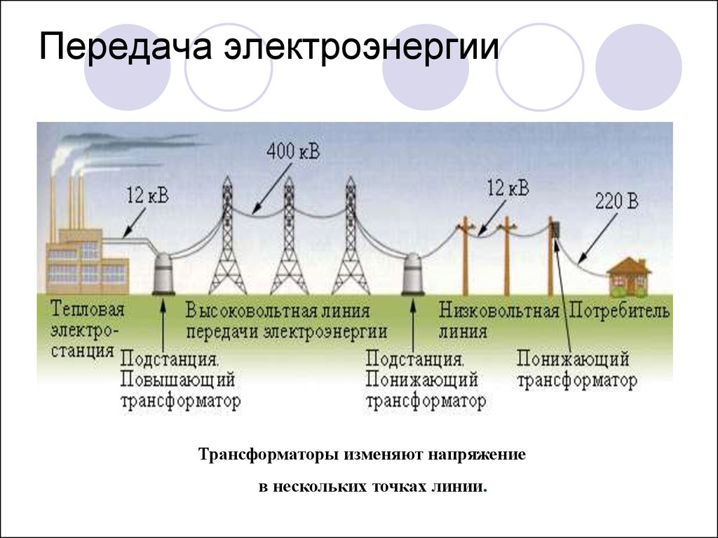 Получение энергии. Передача электроэнергии трансформатор. Передача электроэнергии трансформатора схема. Схема передачи электроэнергии физика. Схема передачи и потерь электроэнергии.