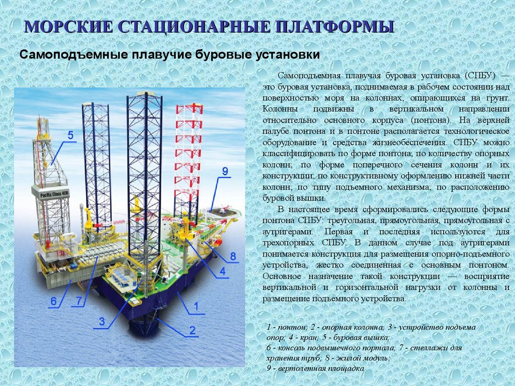 Морской преимущества и недостатки. Морская самоподъёмная платформа jb104. Самоподъёмные буровые установки схема. Плавучие буровые схема. Морская буровая платформа СПБУ.