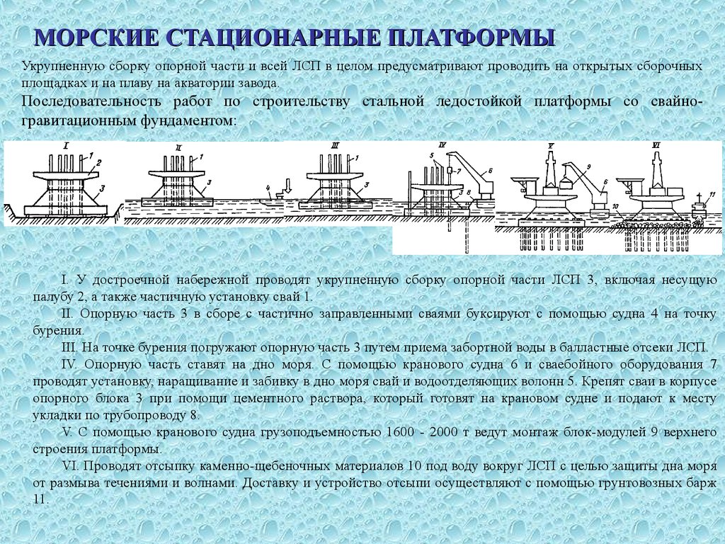 Расположено на морских. Морская стационарная платформа схема. Строение морской платформы. Опорный блок морской стационарной платформы. Морские стационарные платформы классификация.