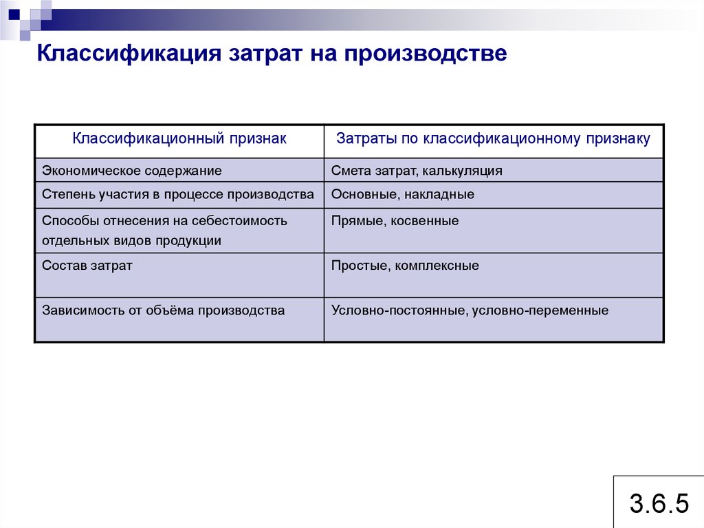 Себестоимость основного производства. Классификация затрат предприятия схема. Классификация затрат на производство. Признаки классификации затрат. Затраты классификация затрат.