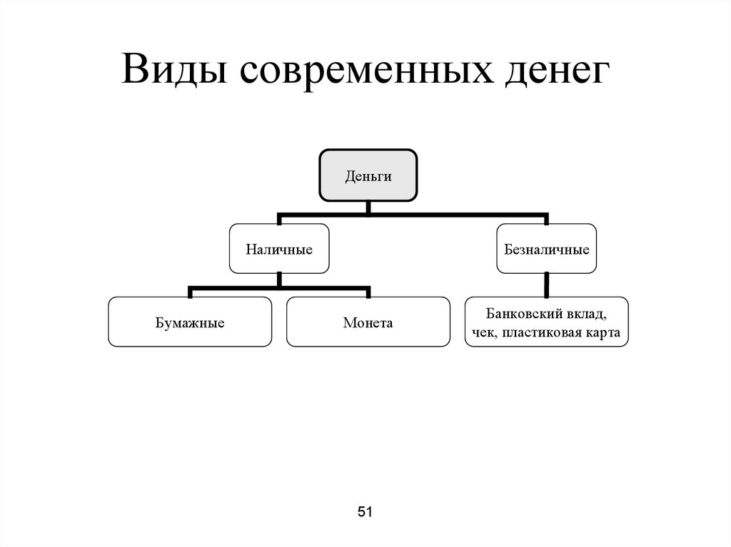 Экономика в схемах и в таблицах и схемах