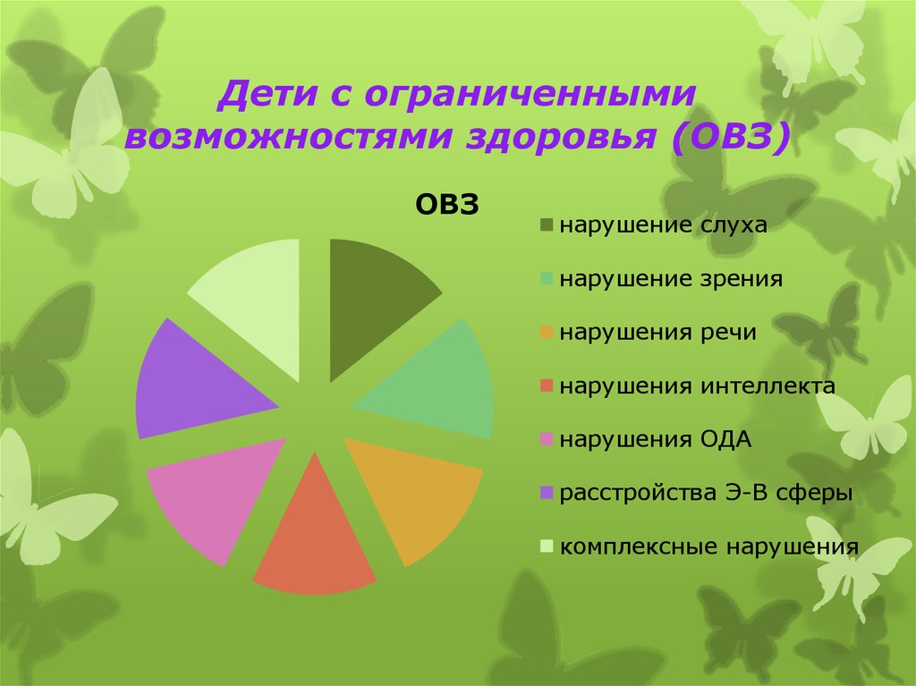 Категории нарушения овз