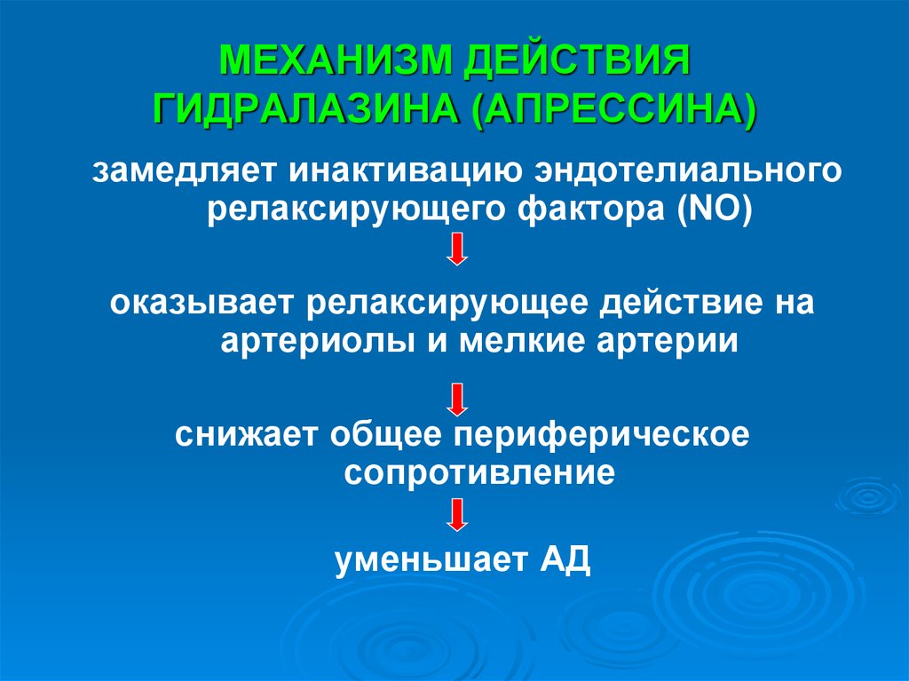 Действующий механизм. Механизм действия гидралазина. Гидралазин механизм. Апрессин механизм действия. Апрессин гидралазин.