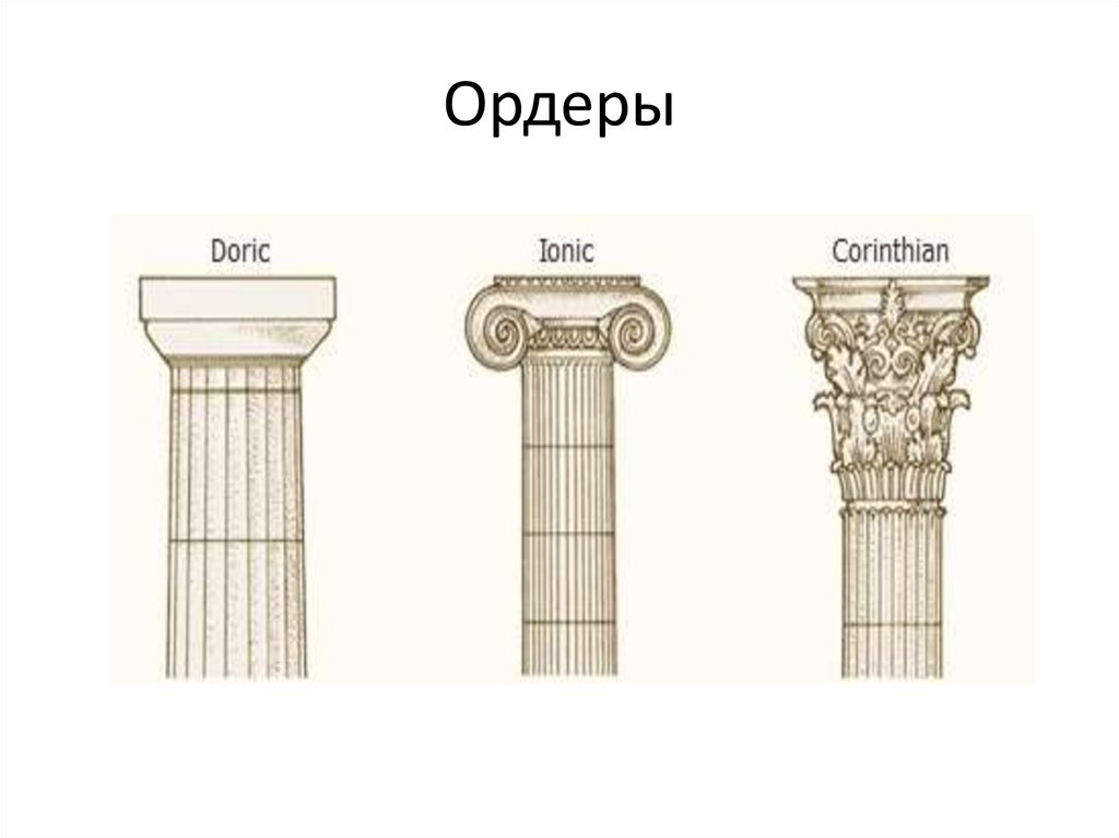 Система древней греции. Ордерная система древней Греции 3 ордера. Ордерная система в архитектуре древней Греции. Три ордера колонны древняя Греция. Дорический ордер древней Греции рисунок.