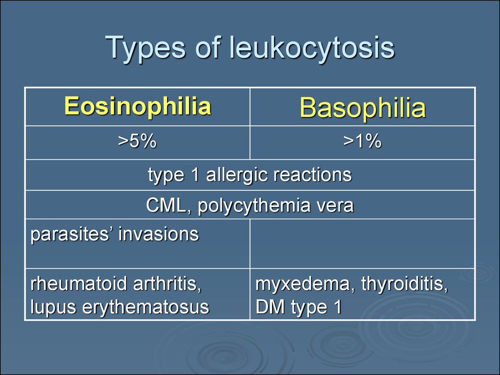 Types of leukocytosis