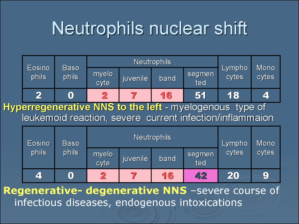 Neutrophils nuclear shift