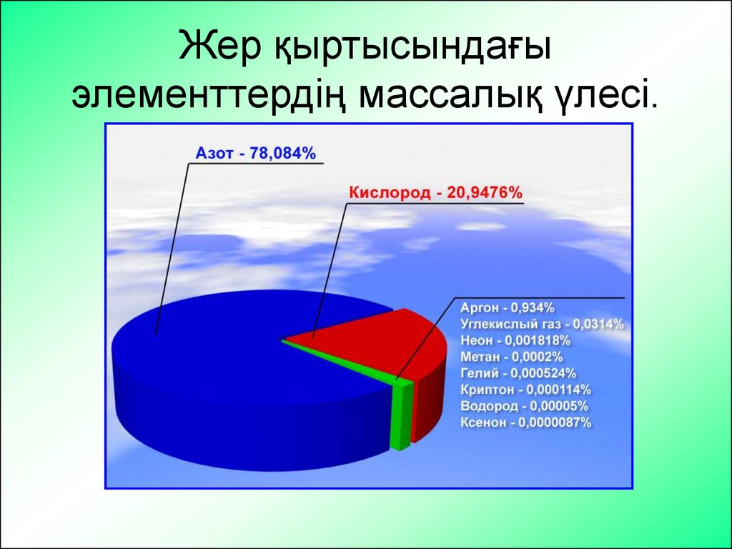 1 мен 1 жер. Состав воздуха химия 8 класс. Слайд состав воздуха 1 слайд. Состав воздуха картина с планетой. Состав воздуха арт красивая картинка.