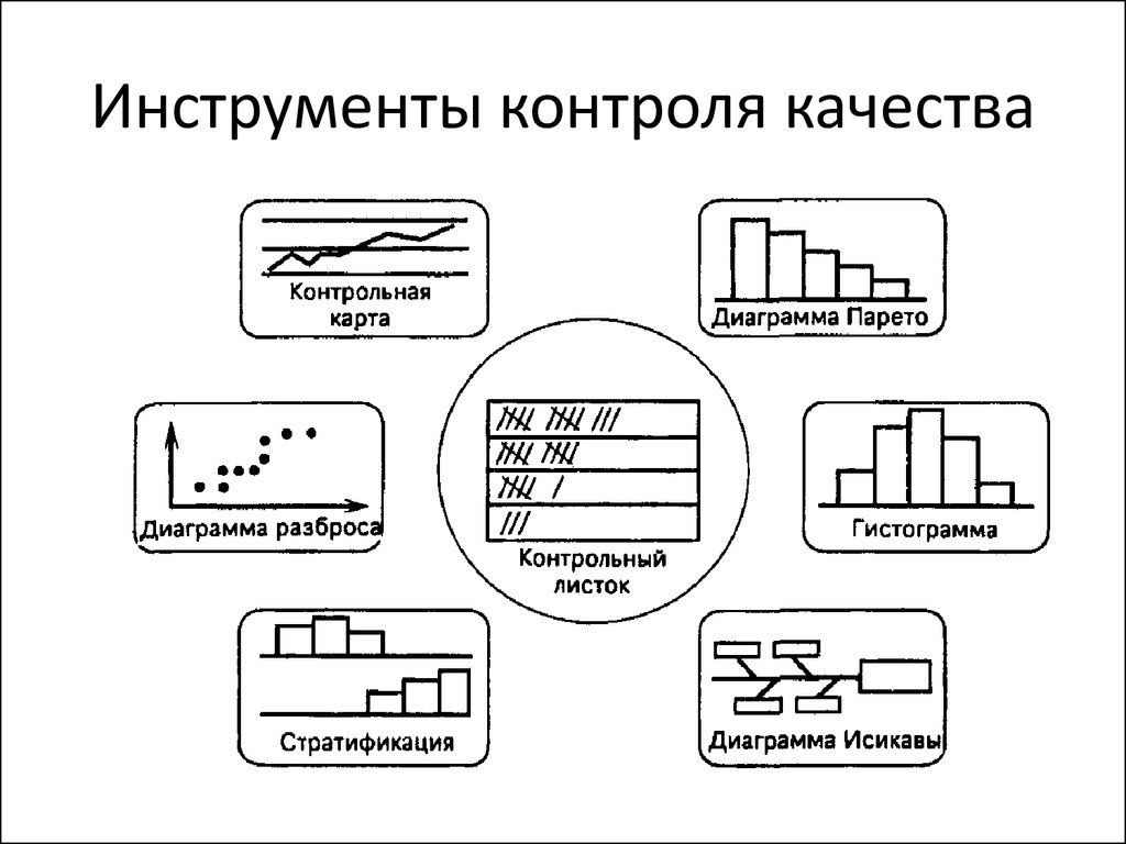 Карта качества проекта