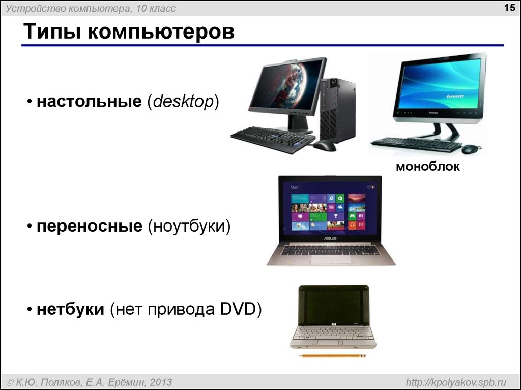 Назовите основные типы компьютеров их назначение и возможности использования