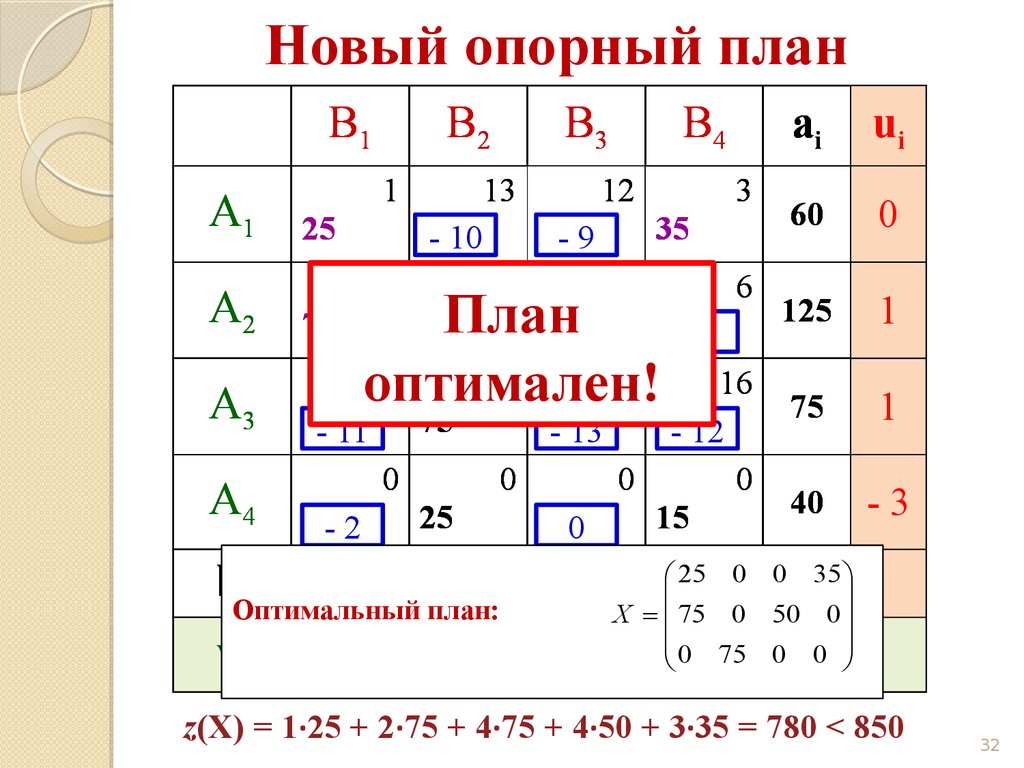 Опорный план методом минимального элемента онлайн