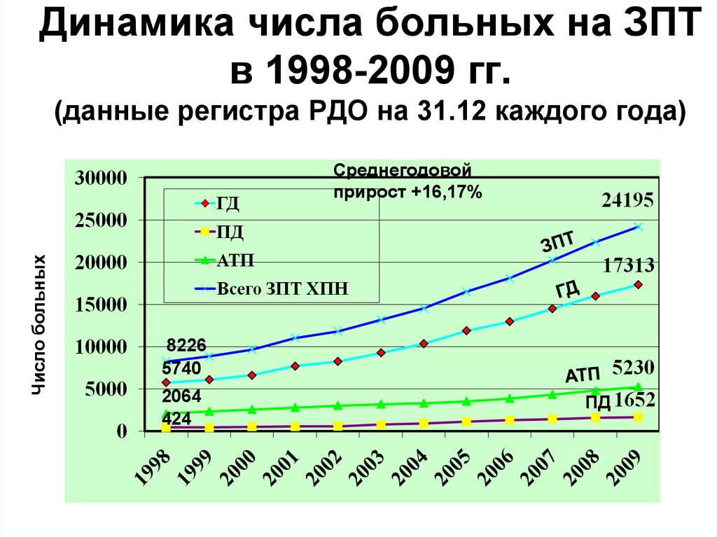 Общее количество заболевших