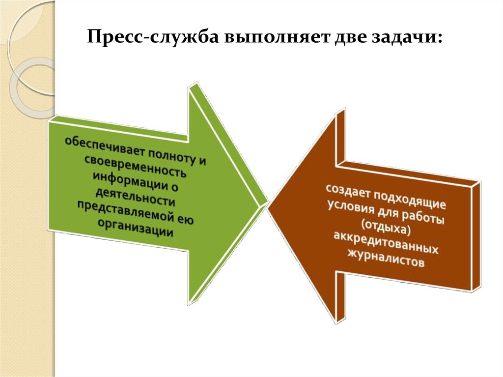 Работу выполняют в несколько. 2 Задачи пресс службы.