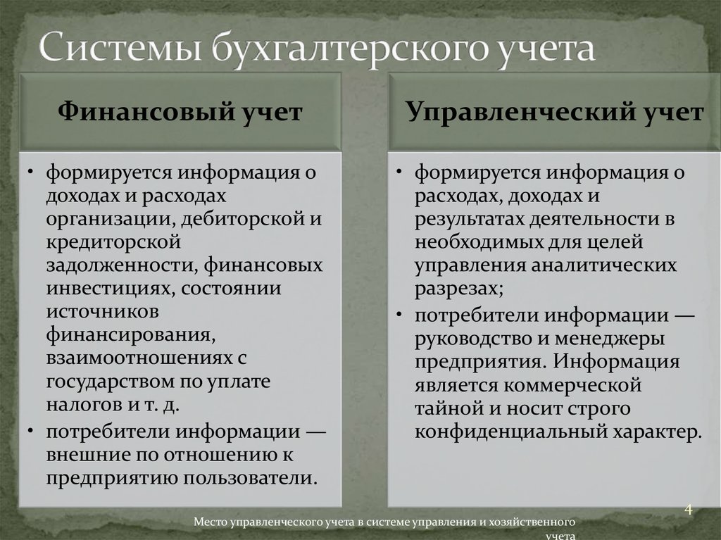 Презентация бухгалтерский учет в системе управления организацией