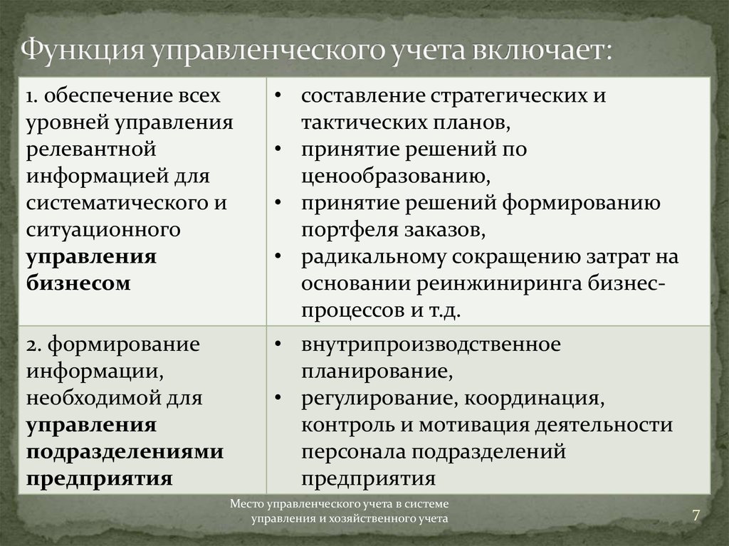 Управленческий учет является. Функции управленческого учета. Основные функции управленческого учета. Роль управленческого учета. Отдел управленческого учета функции.