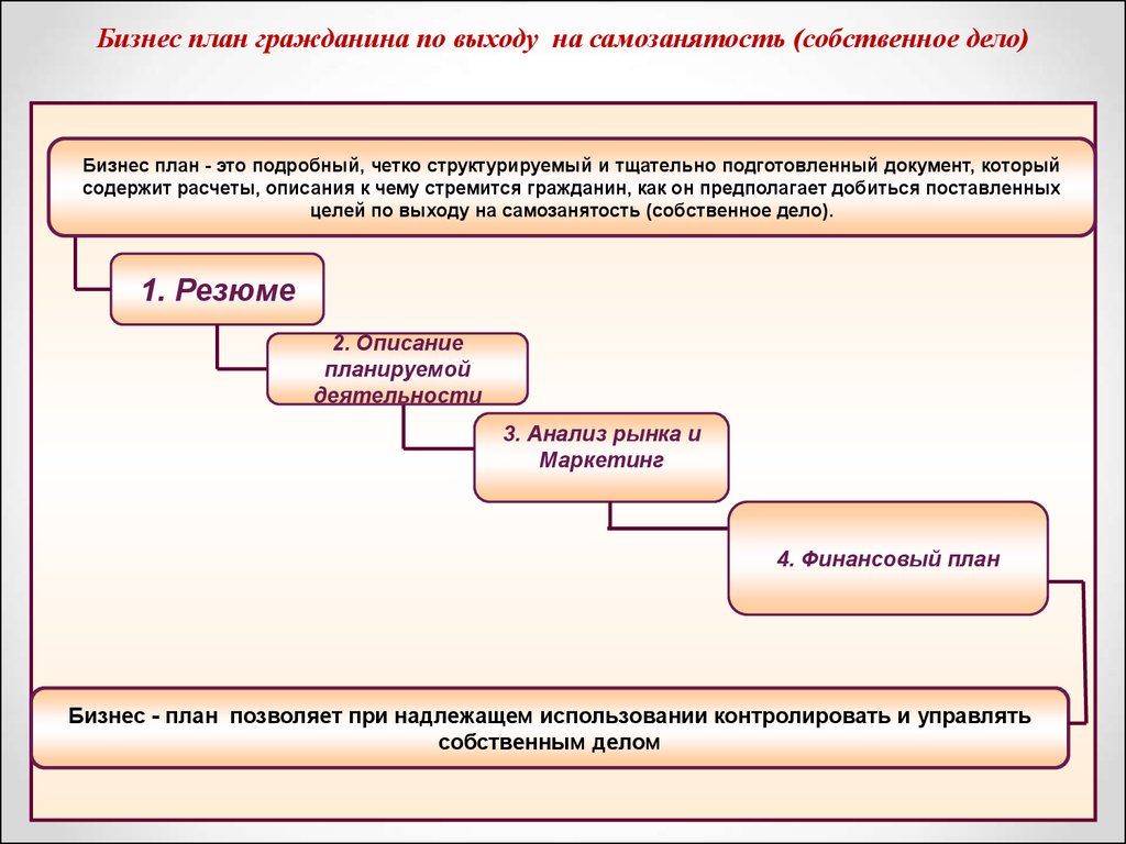 Самозанятость бизнес план