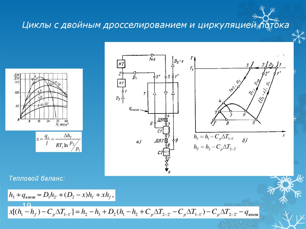 Дросселирование на диаграмме