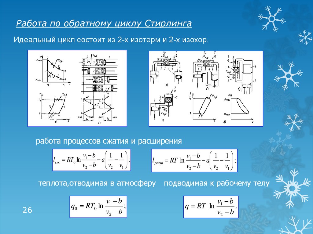 Идеальный цикл процесс сжатия