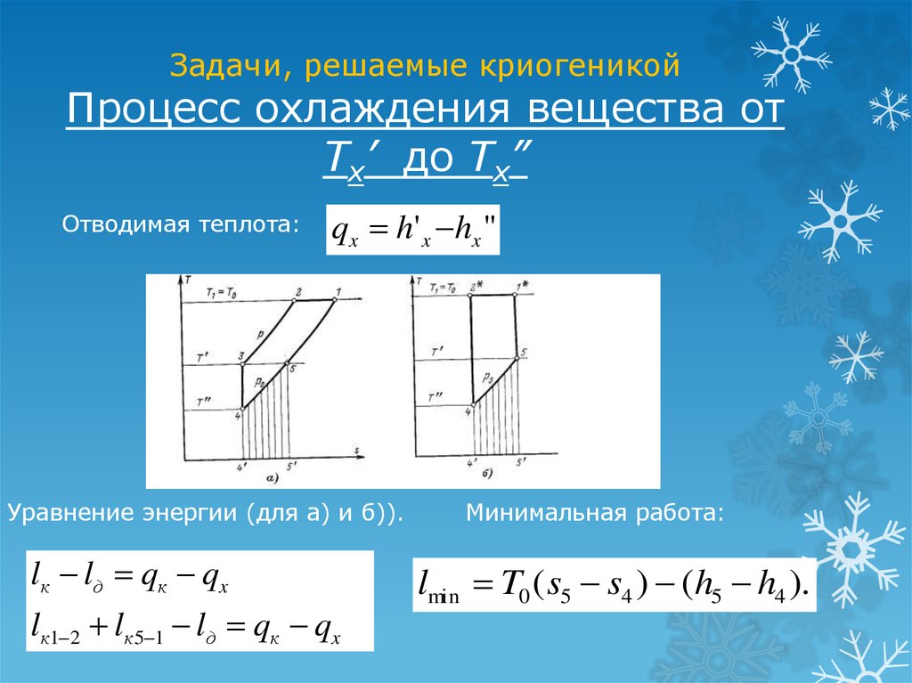 Процесс охлаждения