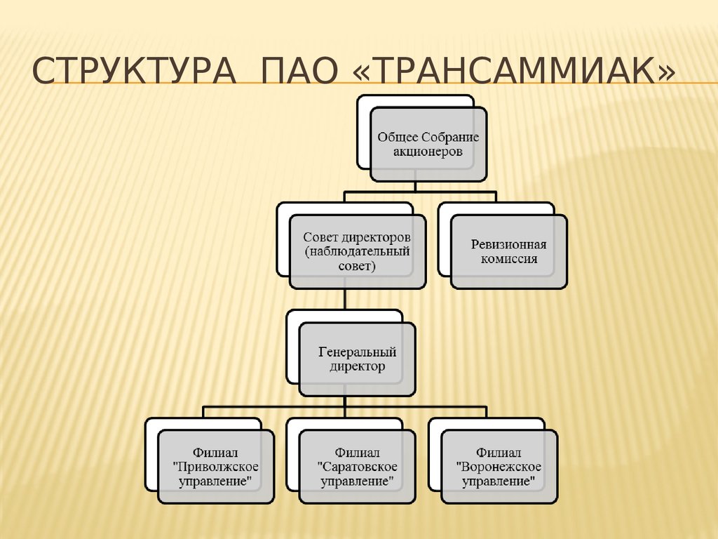 Структура пао