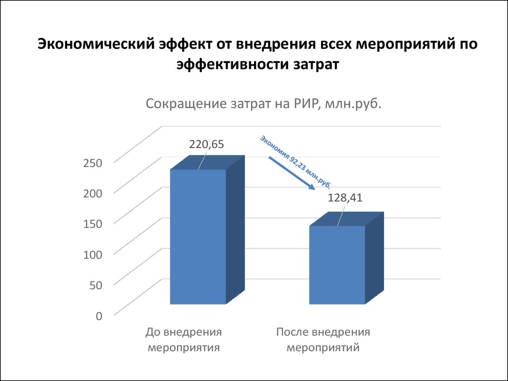 Социально экономическое влияние