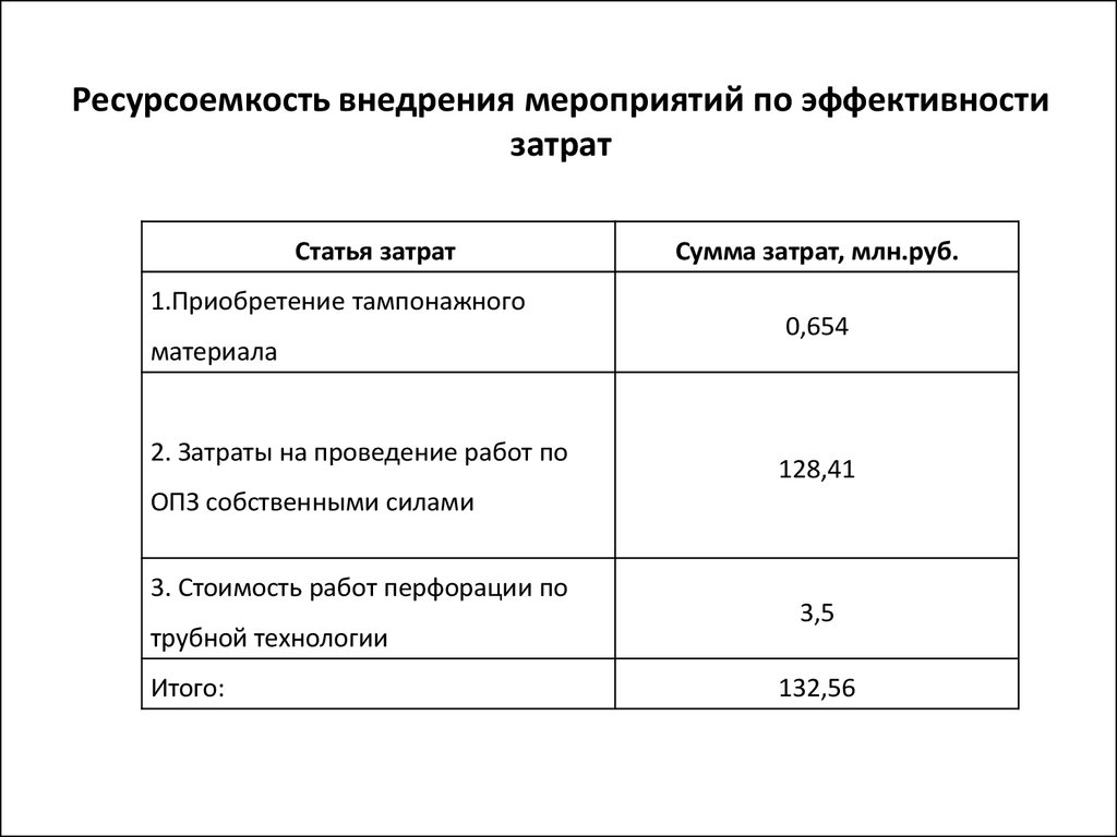 Недостатком изображения является ресурсоемкость