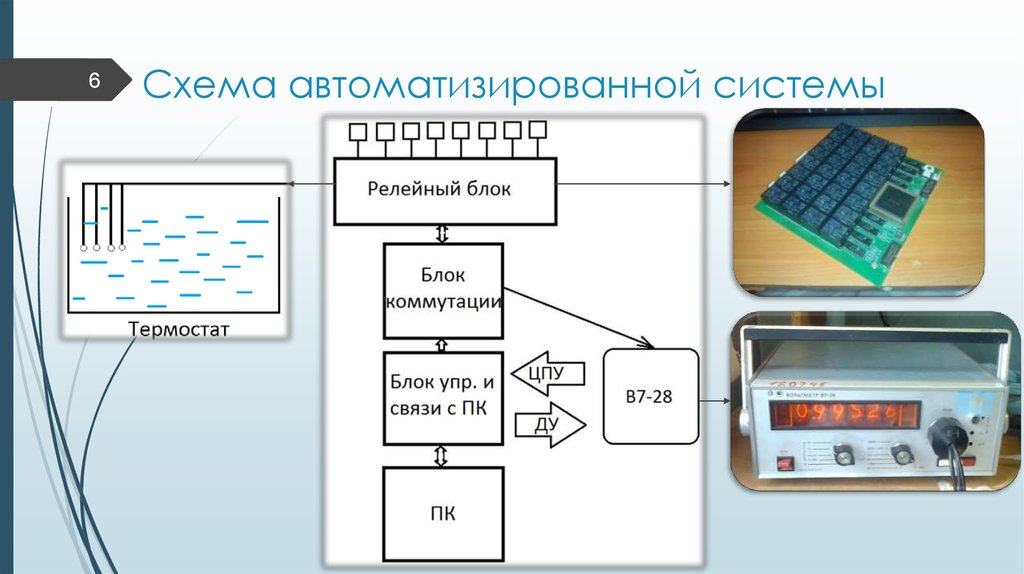 Разработка автоматизированной. Схема автоматизированной системы защиты. Термопара на схеме автоматизации. Схема разработки автоматизированной системы. Схема незащищенной автоматизированной системы.