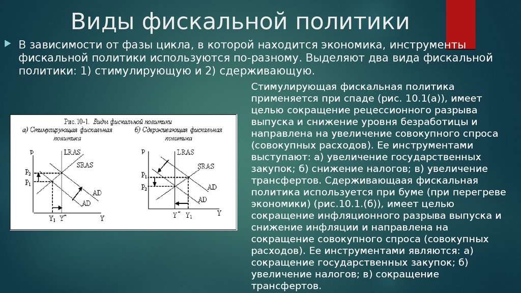 Политика сокращения. Фискальная политика. Две формы фискальной политики. Фискальная политика направлена на снижение совокупных расходов.. Виды фискальной политики графики.