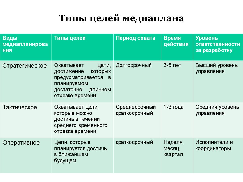 Медиа план пример