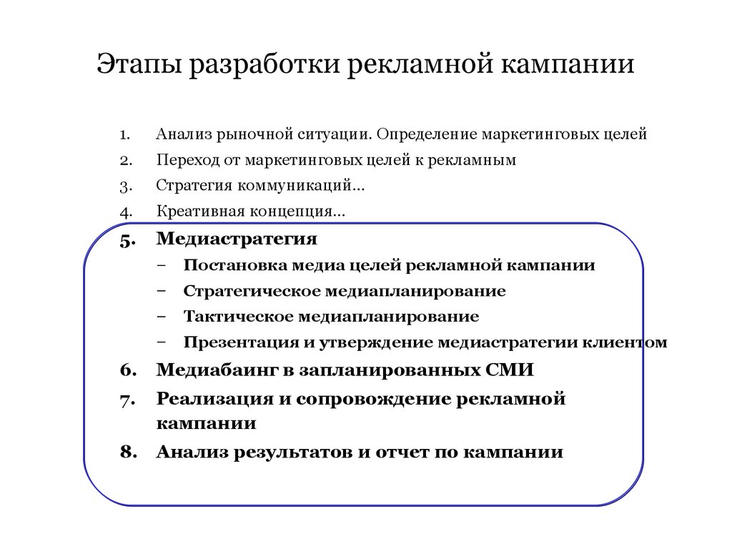 Разработать проект рекламной кампании