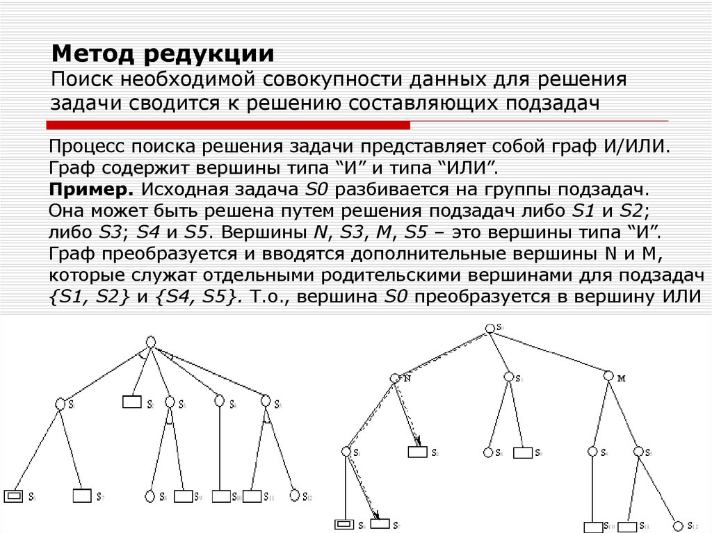 Задачи и подзадачи проекта