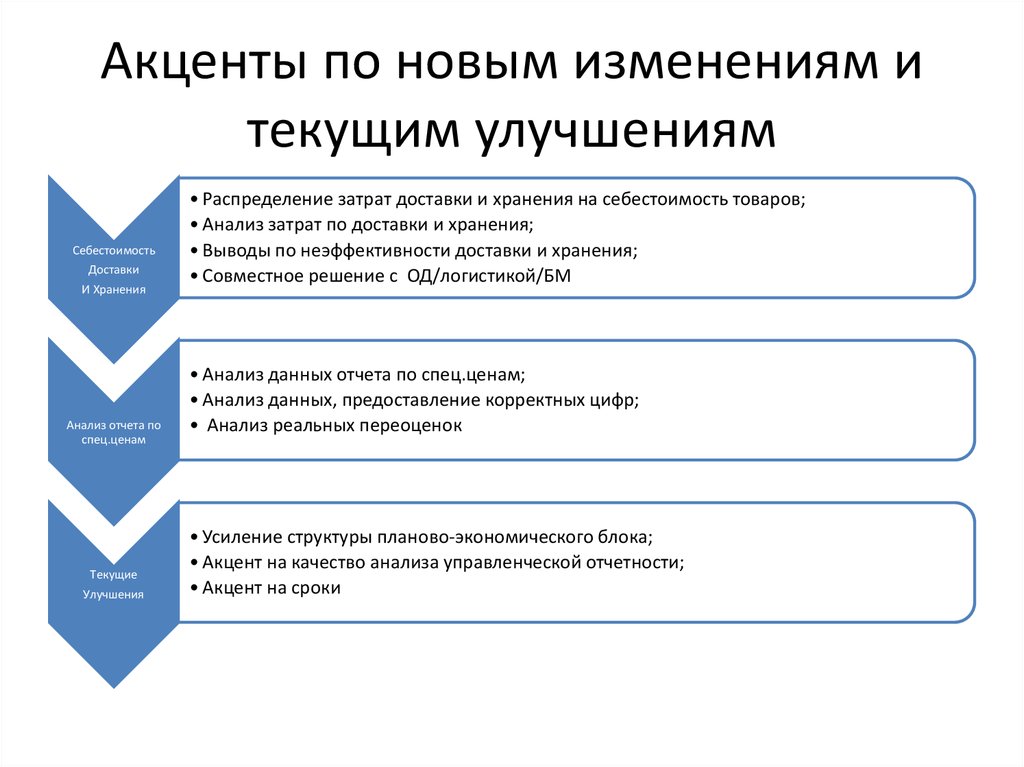 Тоо прима дистрибьюшн