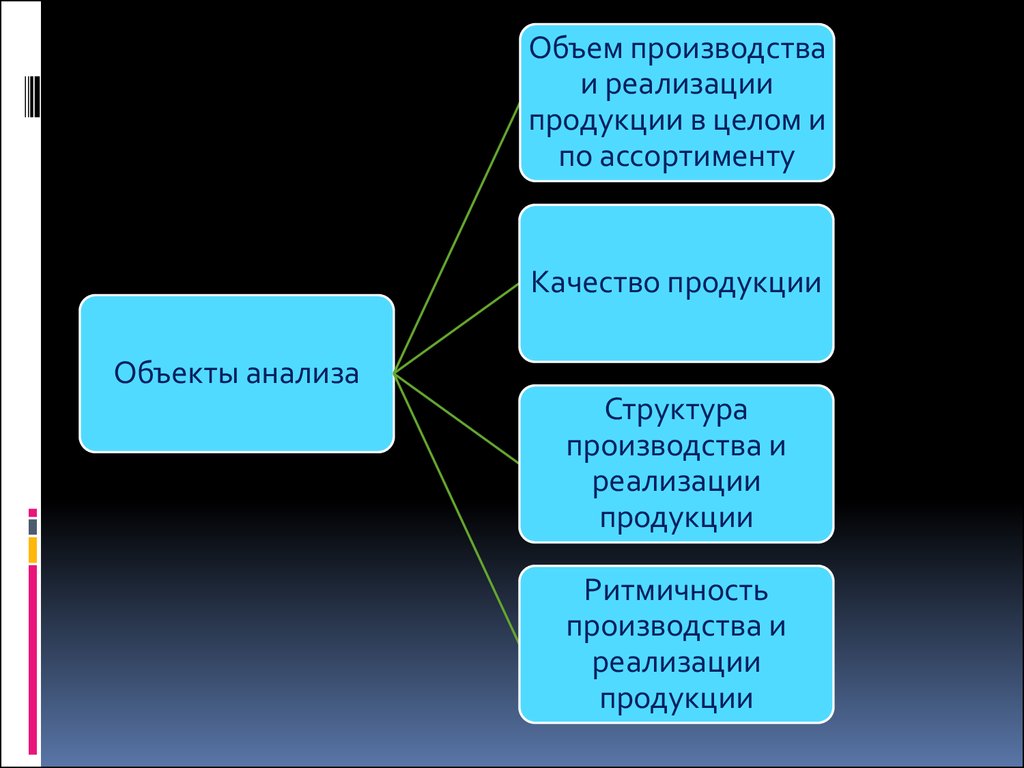 Анализ объекта производства