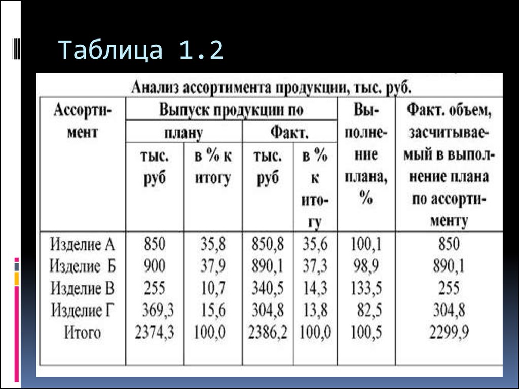 Проанализируйте таблицу заполните пустые ячейки таблиц: найдено 86 изображений