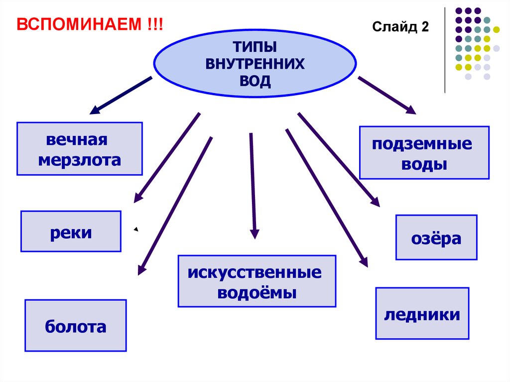 Презентация климат и внутренние воды евразии