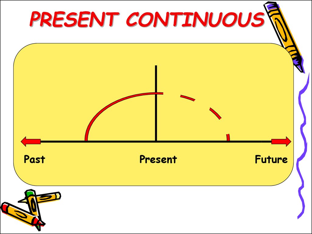 present continuous tense