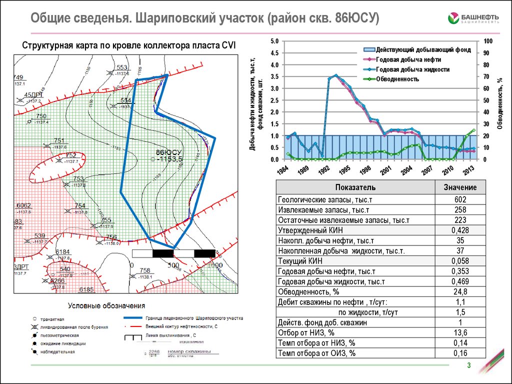 Обзорная карта арланского месторождения