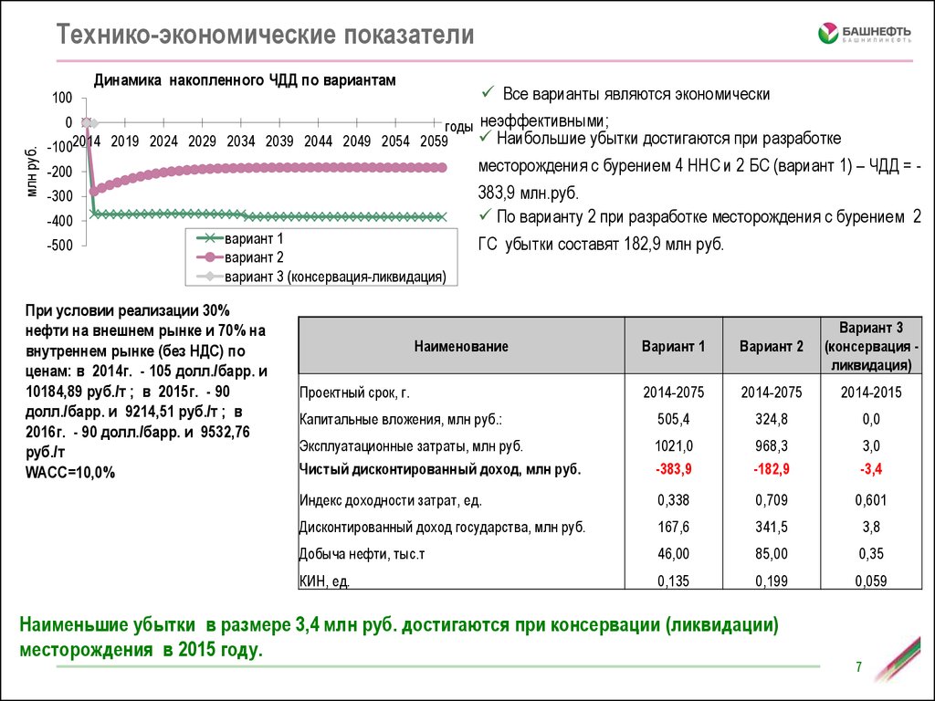 Технико экономические показатели календарного плана