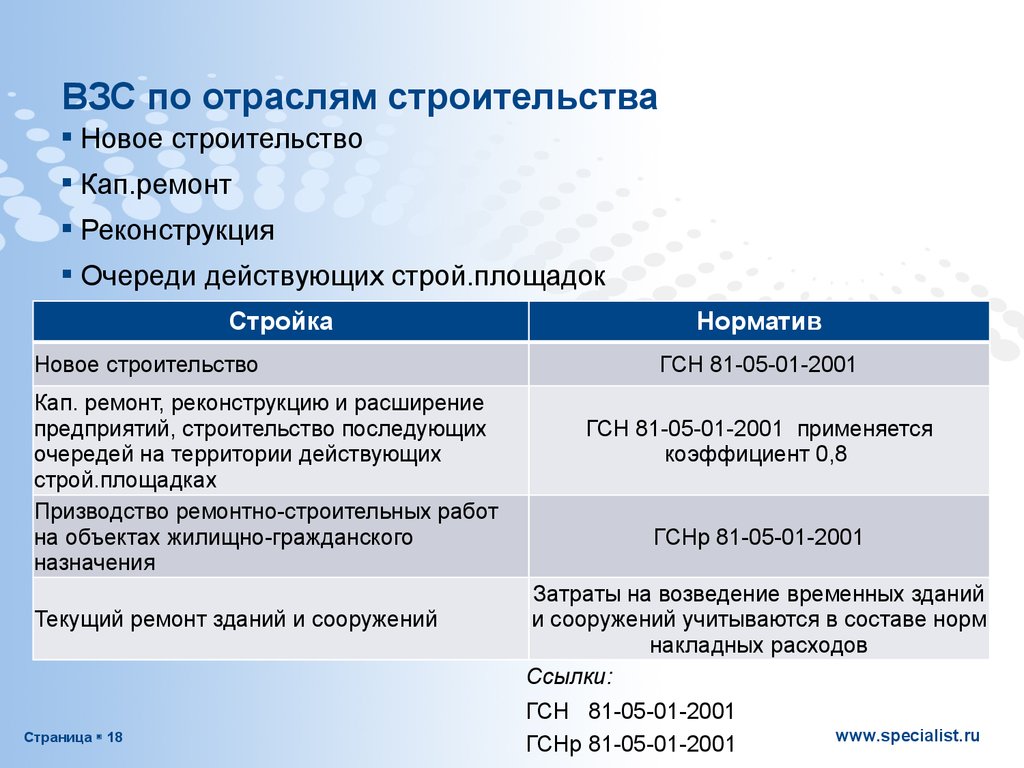 Мощность предусматриваемая планом строительства реконструкции и расширения предприятия