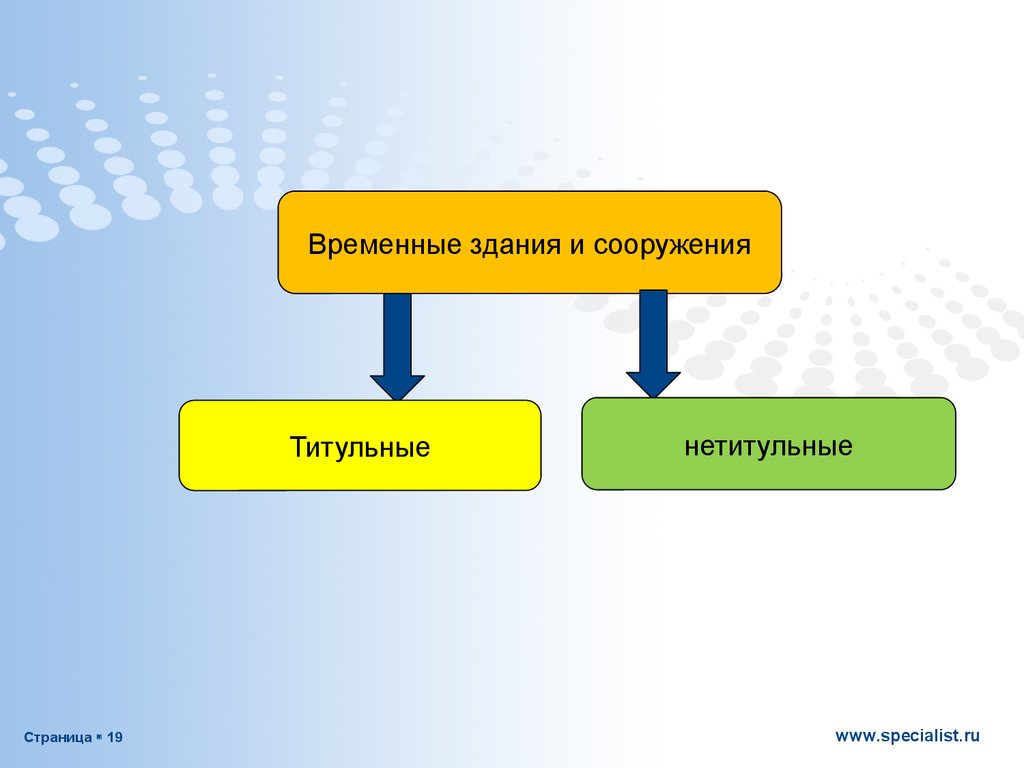 Временное титульное сооружение. Титульные и нетитульные временные здания и сооружения. Нетитульные временные здания и сооружения это. Титульные сооружения это. Титульные временные здания и сооружения это.