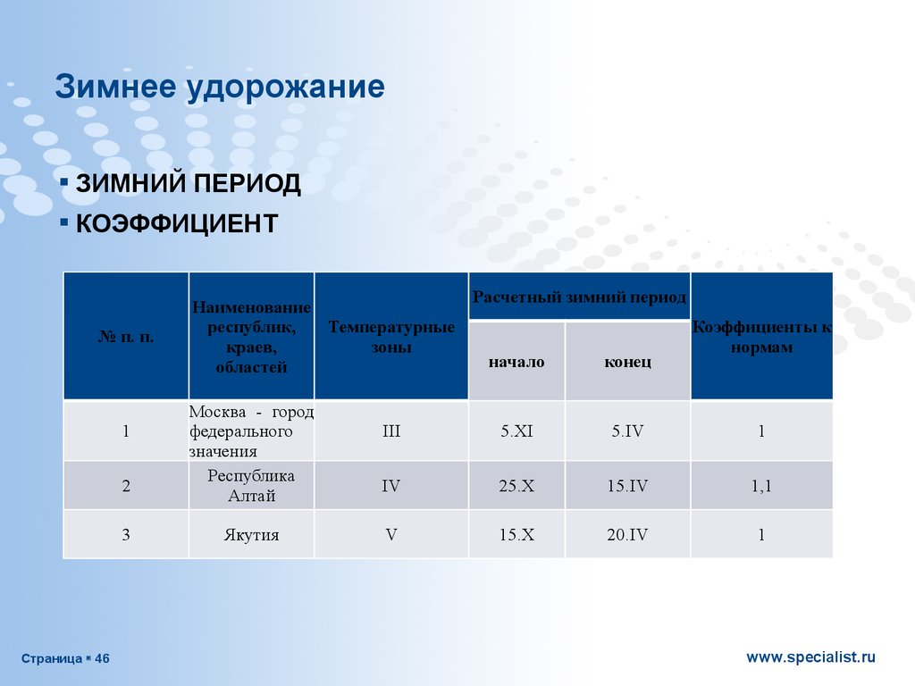 Дополнительные затраты в зимнее время. Коэффициент зимнего удорожания в строительстве. Зимний коэффициент на стройке. Коэф на зимнее удорожание в строительстве. Удорожание в зимний период коэффициент.