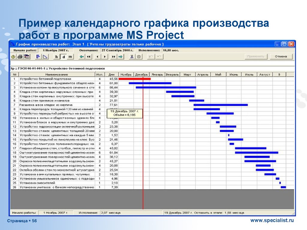 Планирование выполнения работ. Календарный план ППР пример. Как составить график выполнения работы образец. График производства работ. Составление планов, графиков.